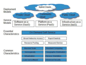 Cloud Computing Notes for ”Characteristics of Cloud Computing” Complete ...